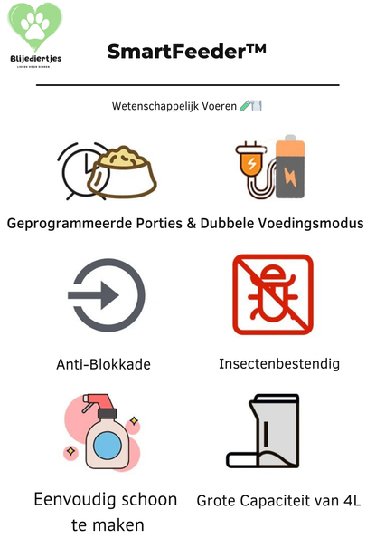 SmartFeeder™ – Slimme Voerautomaat voor Jouw Huisdier 🐾 - Blijediertjes Blijediertjes ⚫ Midnight Snack Blijediertjes SmartFeeder™ – Slimme Voerautomaat voor Jouw Huisdier 🐾