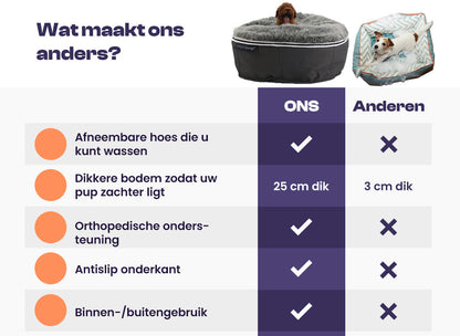 Orthopedisch Luxe Huisdier Loungebed Met Antislipbodem